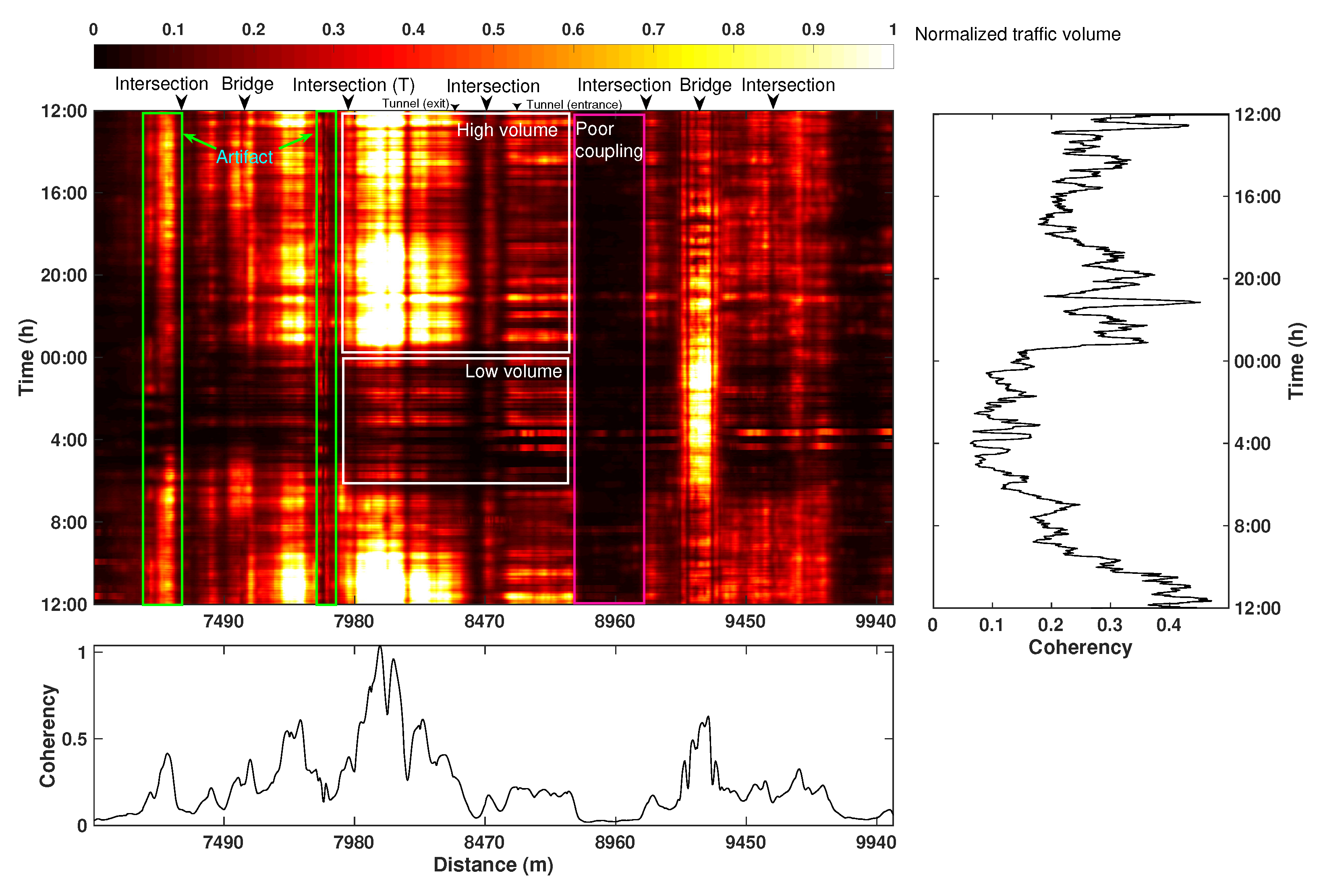 Sensors 22 09976 g018