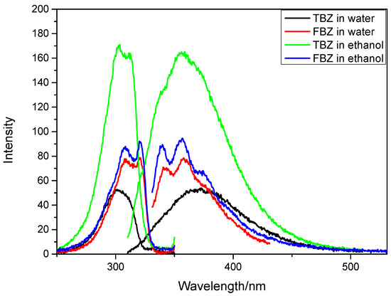 Machine Learning-Assisted Synchronous Fluorescence Sensing
