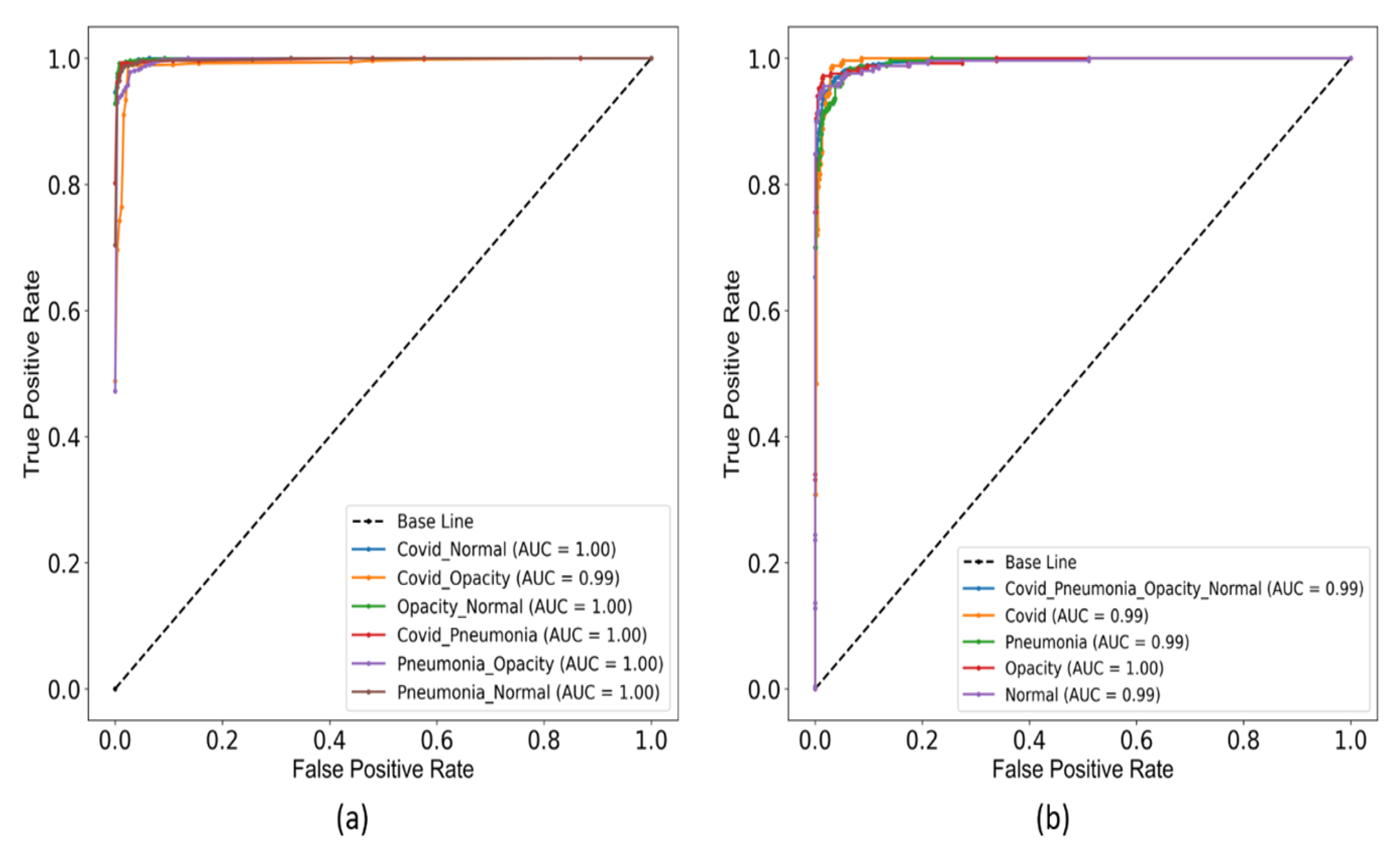 Sensors 22 09983 g005 Sensors 22 09983 g005