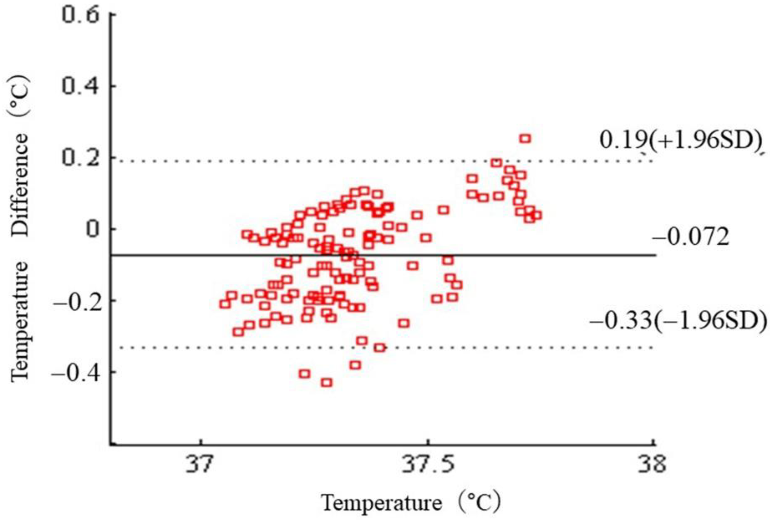 Sensors 22 09985 g011