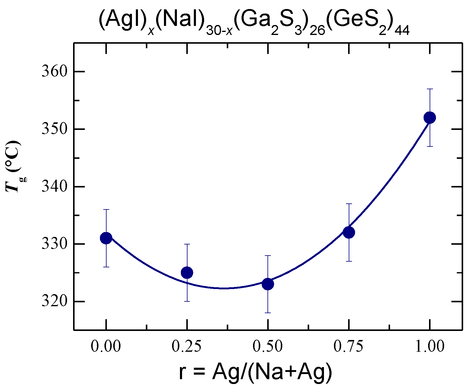 Sensors 22 09986 g003