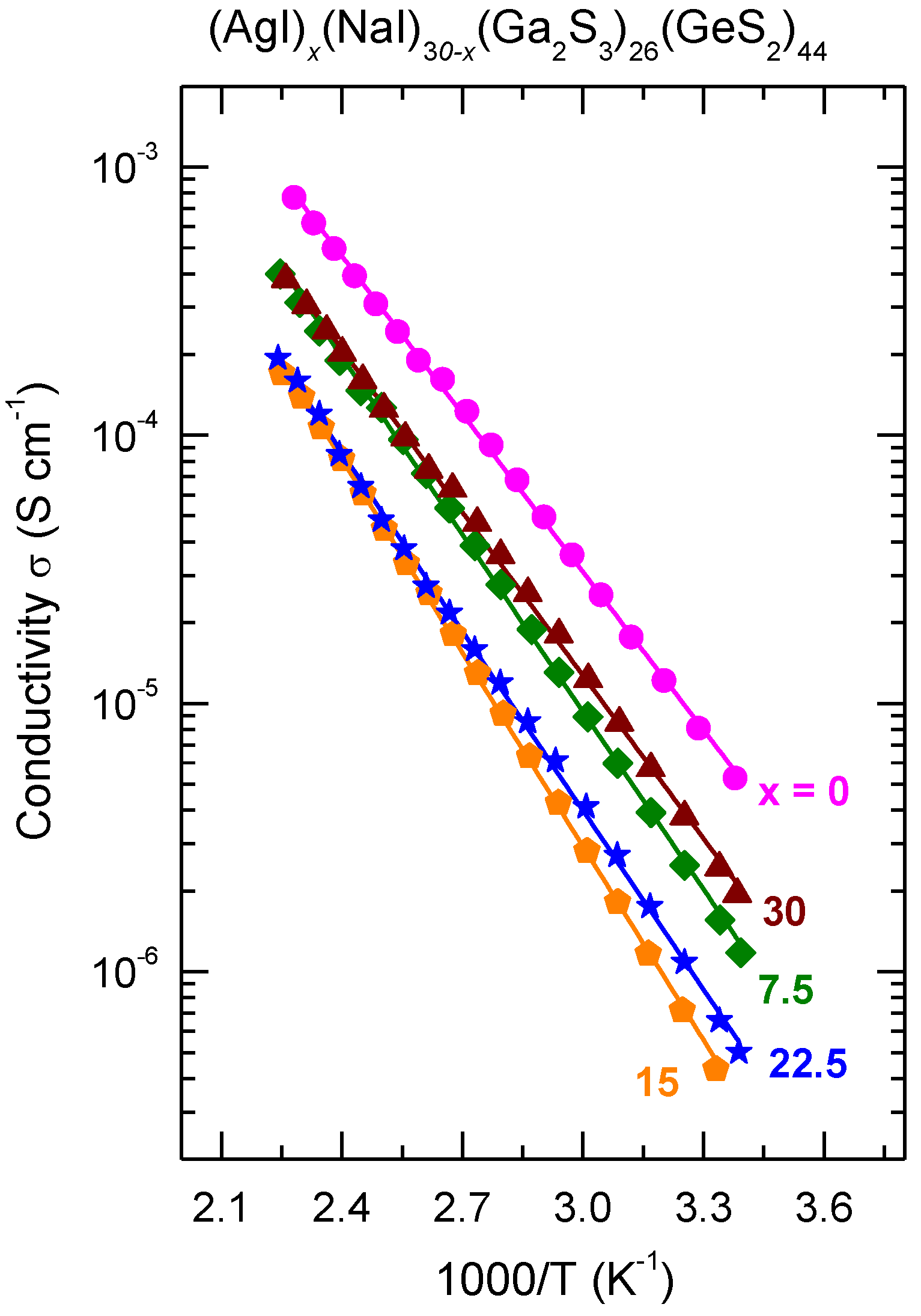 Sensors 22 09986 g005