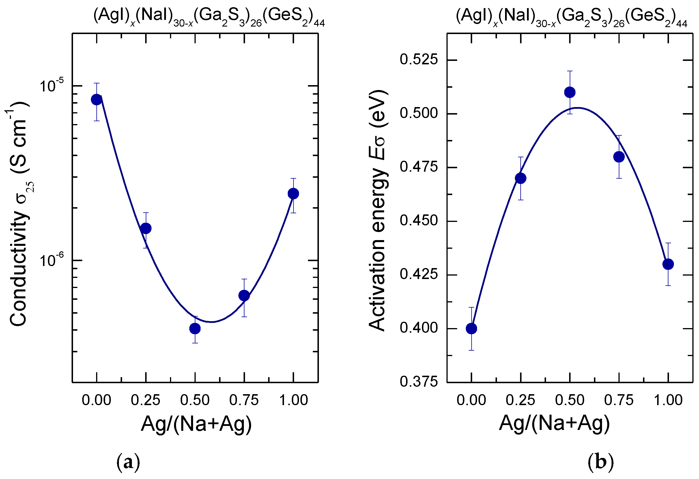 Sensors 22 09986 g006
