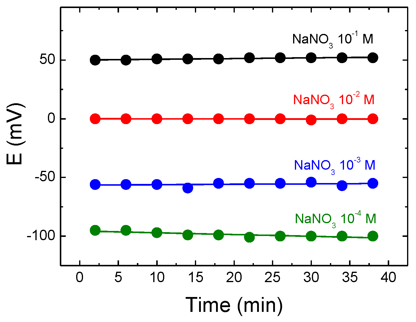 Sensors 22 09986 g009