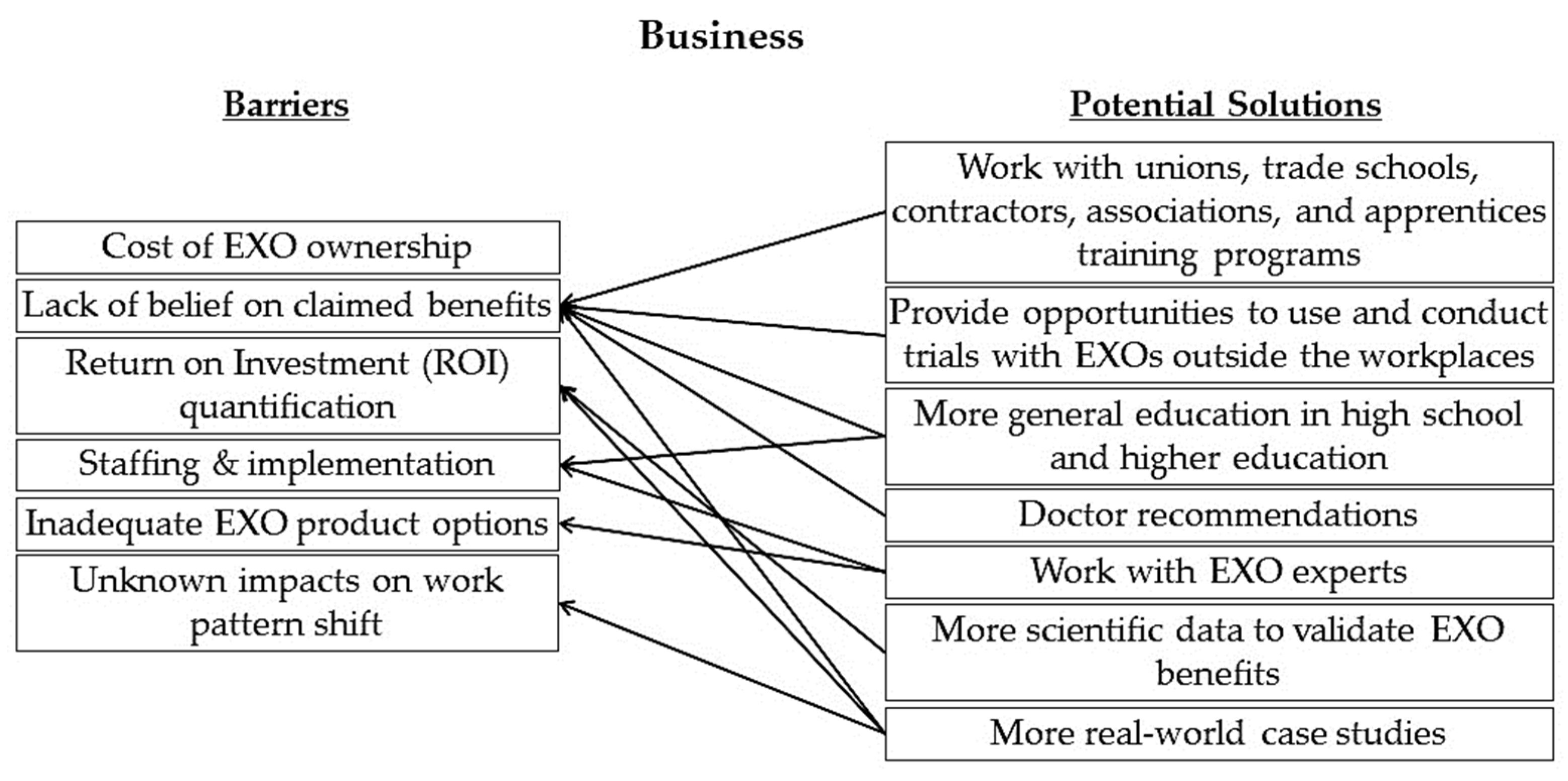 Sensors 22 09987 g002