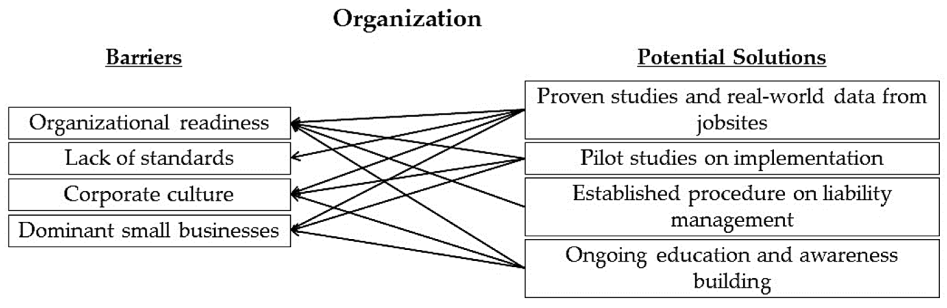 Sensors 22 09987 g004