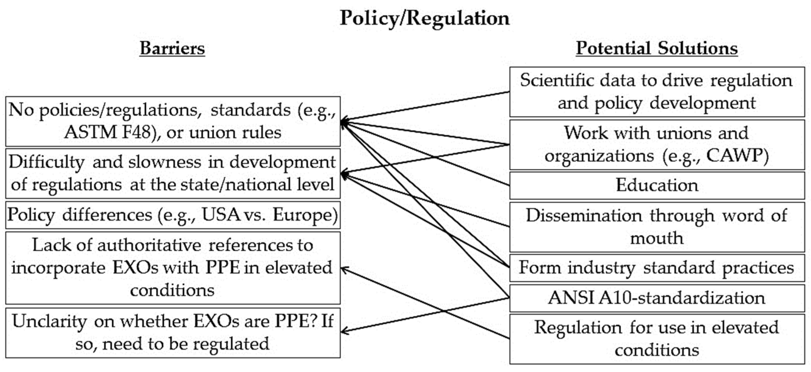 Sensors 22 09987 g005