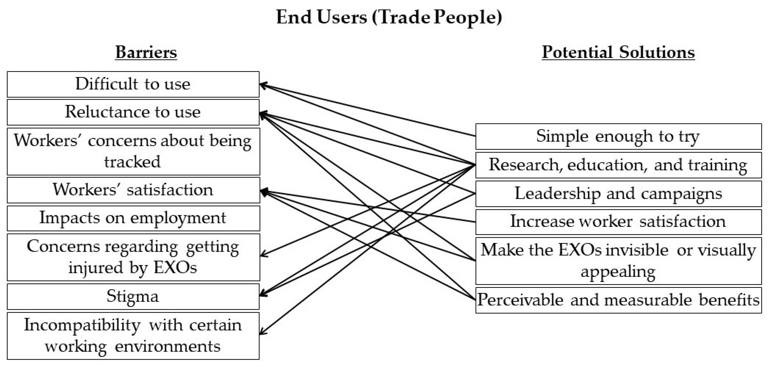 Sensors 22 09987 g007