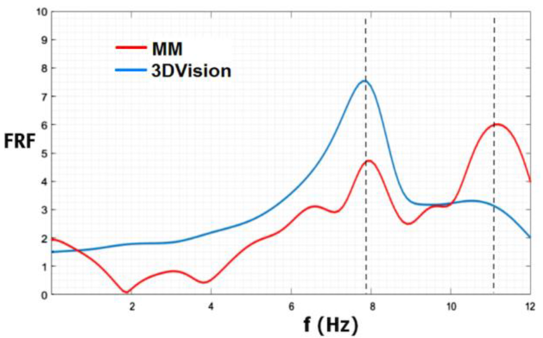Sensors 22 09988 g003