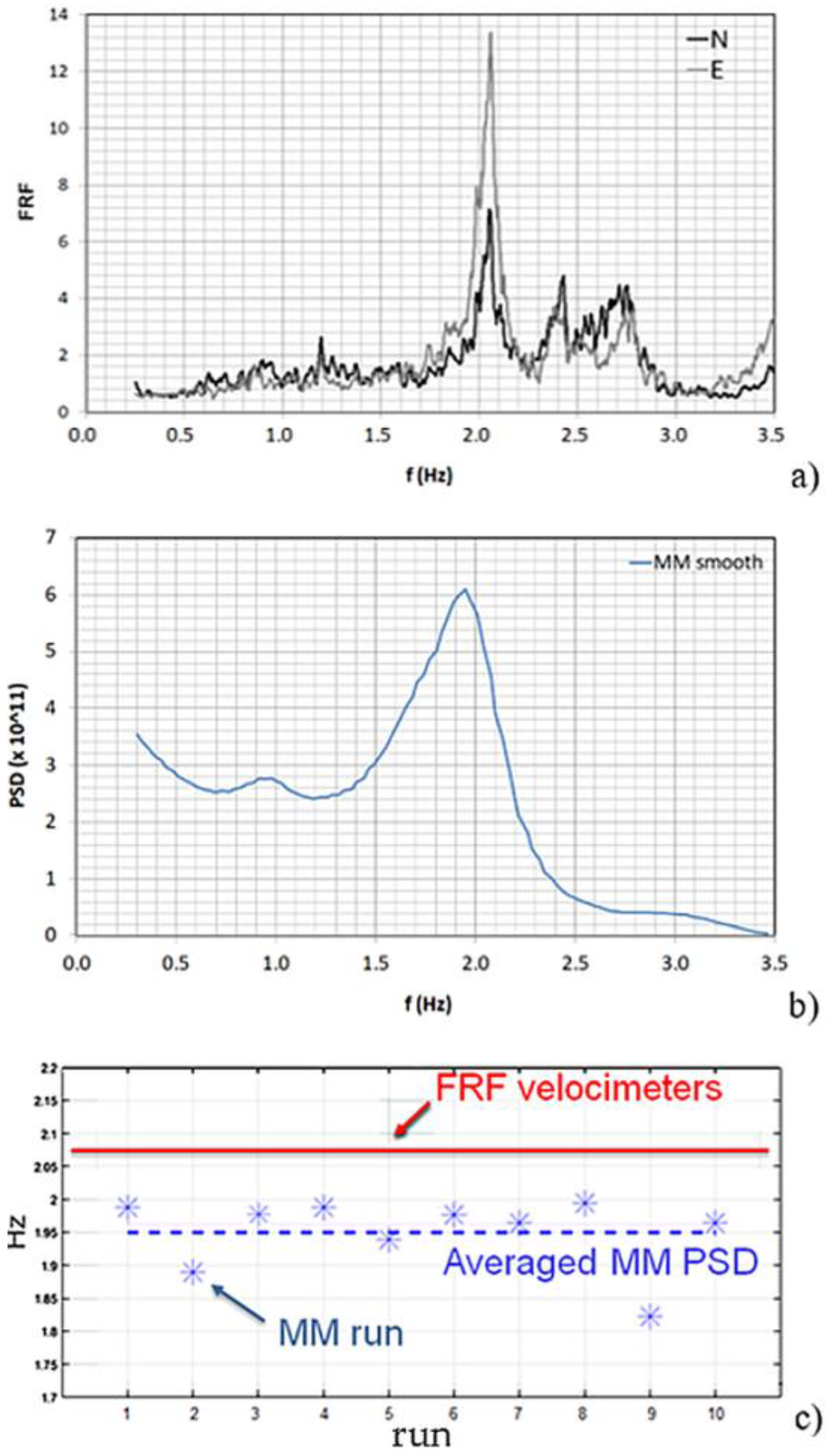 Sensors 22 09988 g007