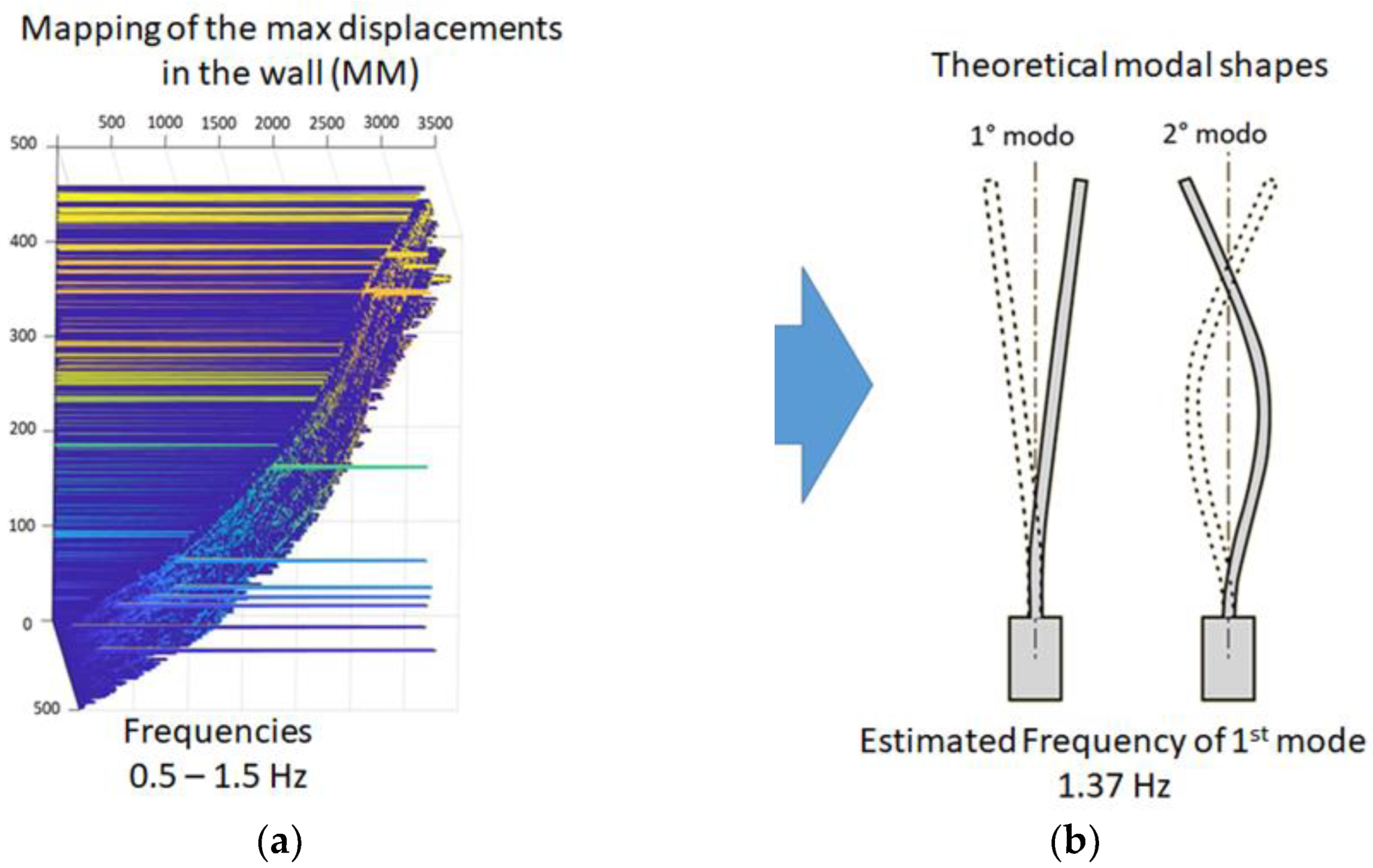 Sensors 22 09988 g013