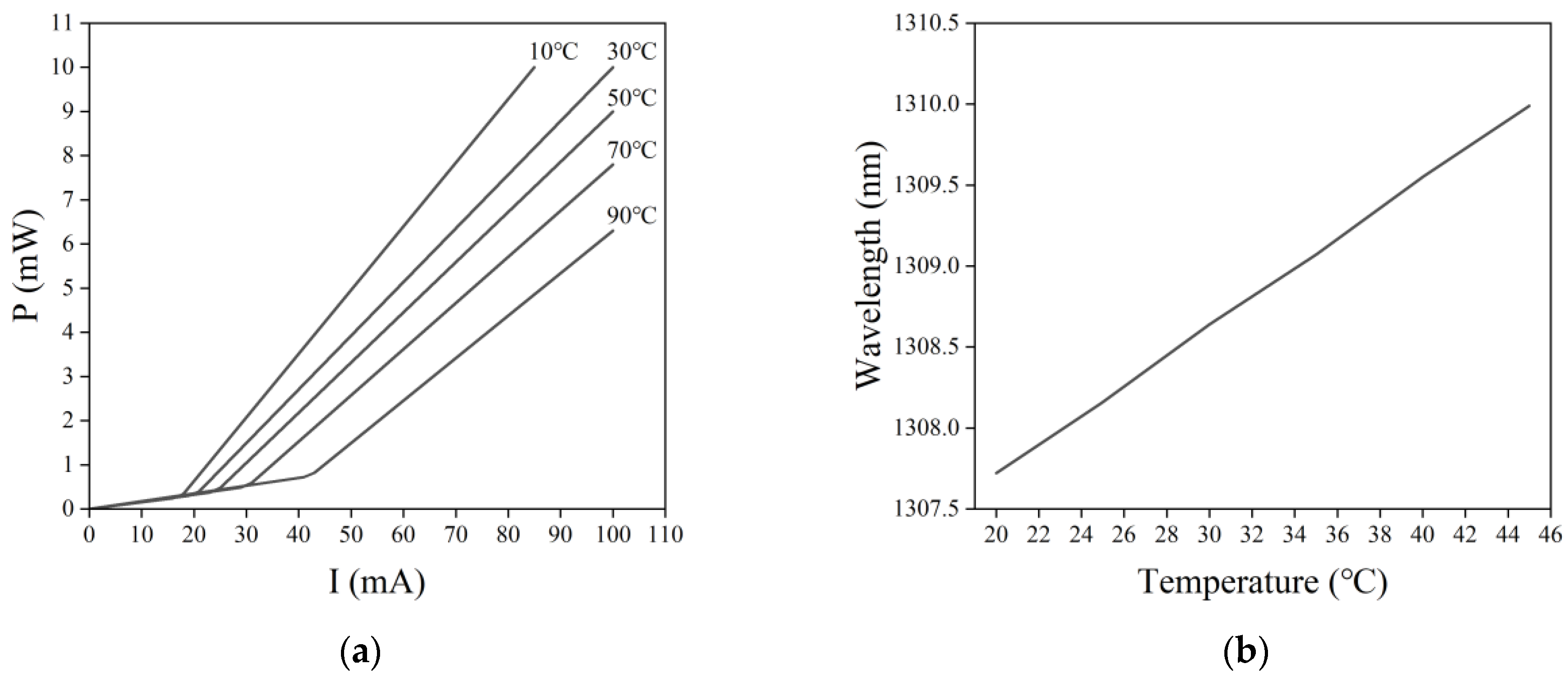Sensors 22 09989 g002