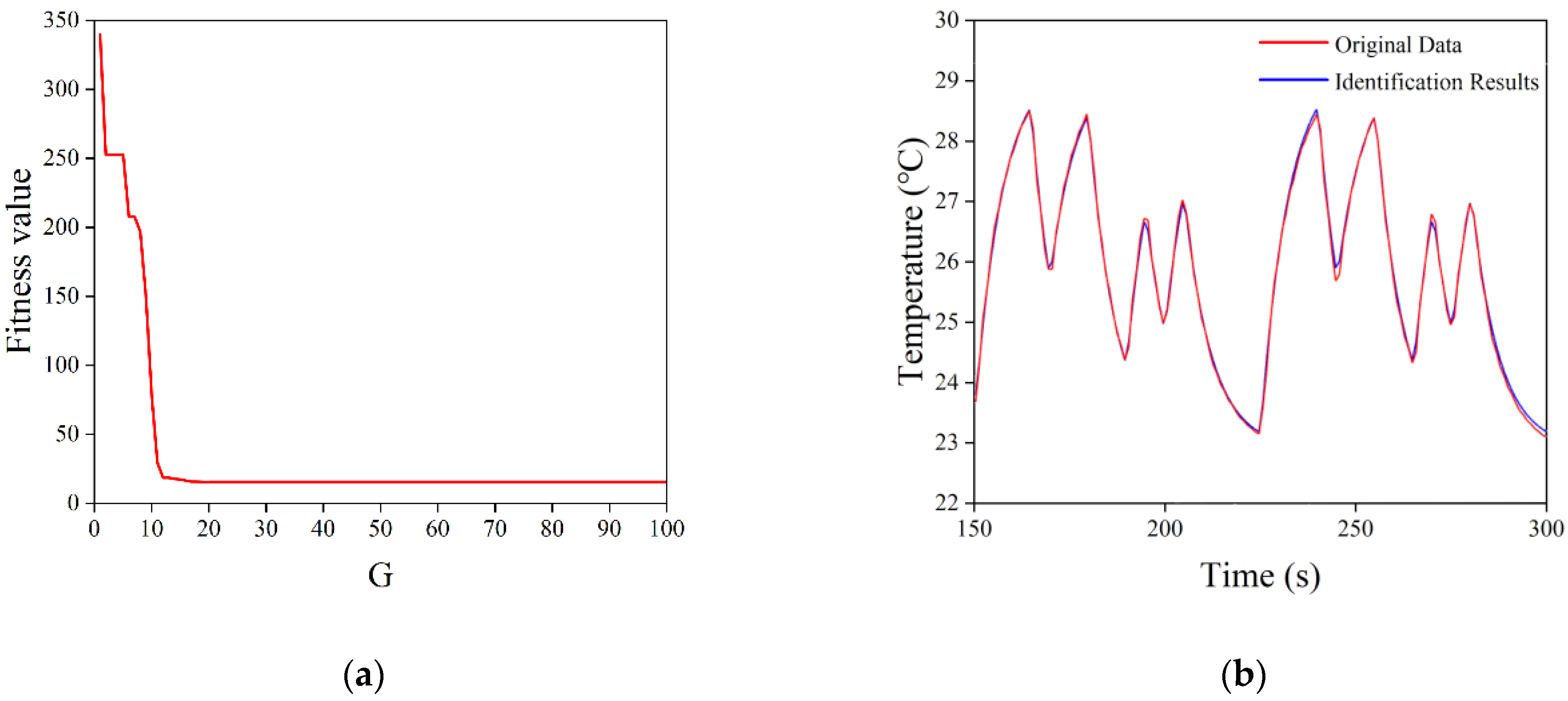 Sensors 22 09989 g010