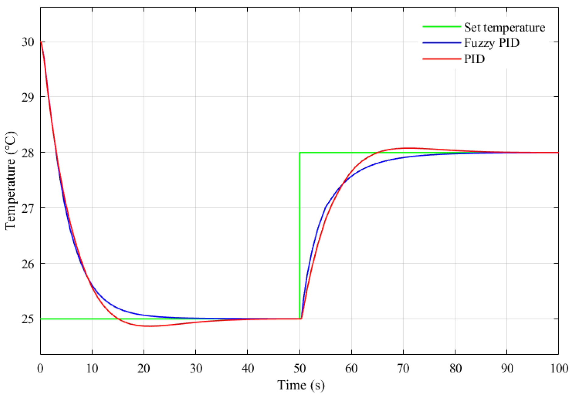 Sensors 22 09989 g013