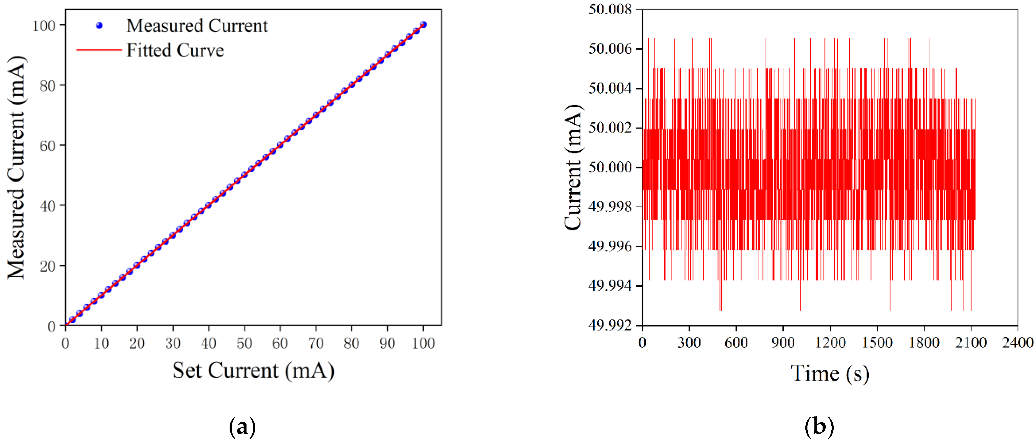 Sensors 22 09989 g015