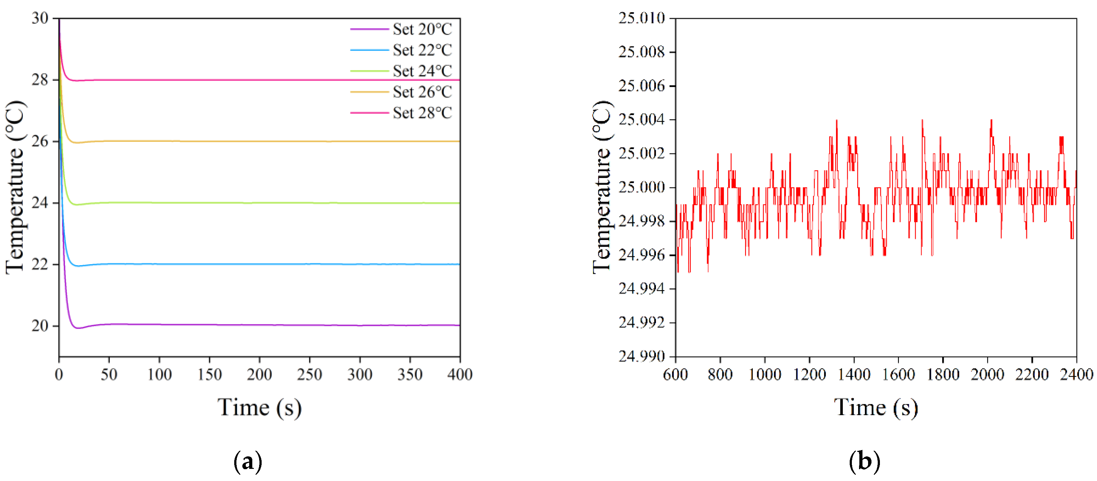 Sensors 22 09989 g016