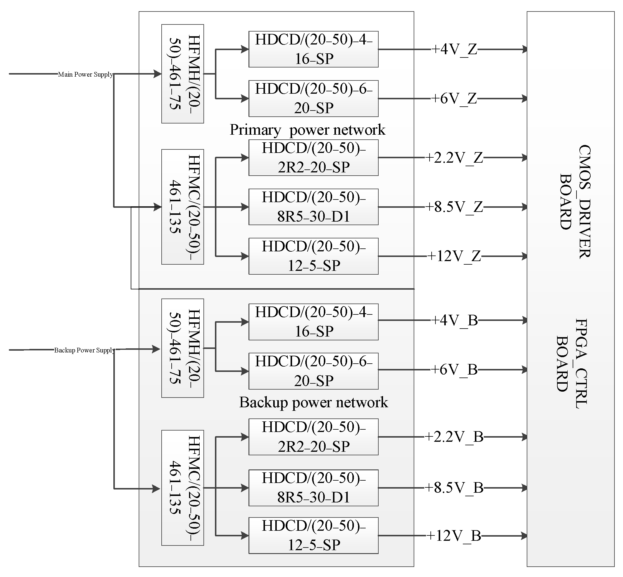 Sensors 22 09991 g004
