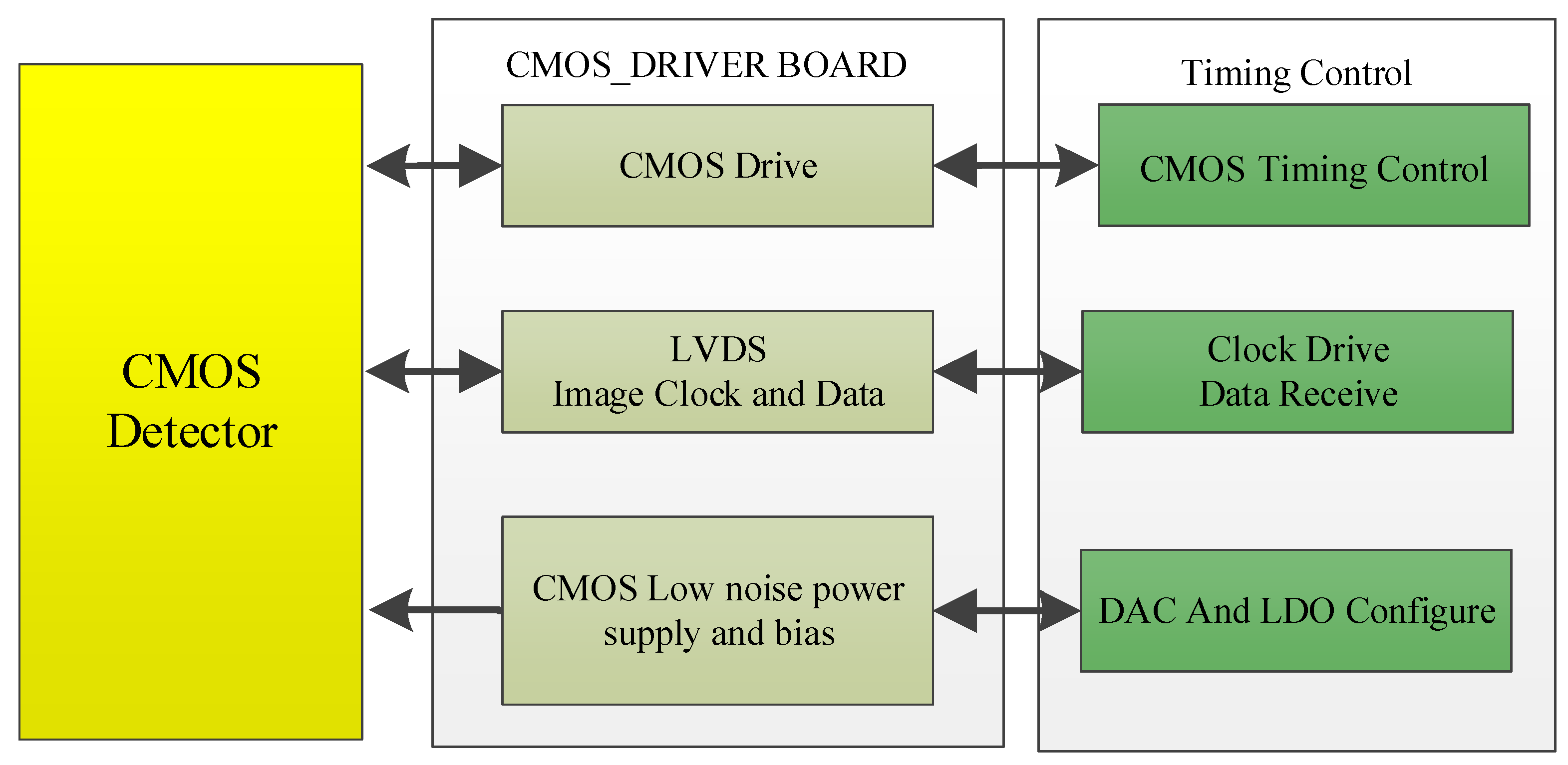 Sensors 22 09991 g005