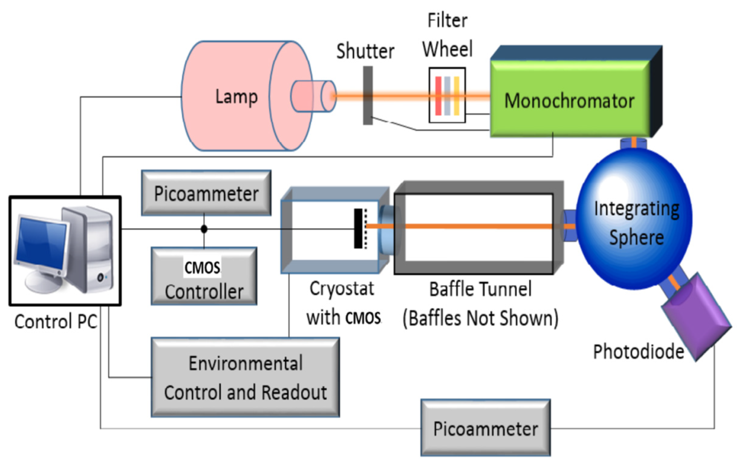 Sensors 22 09991 g014
