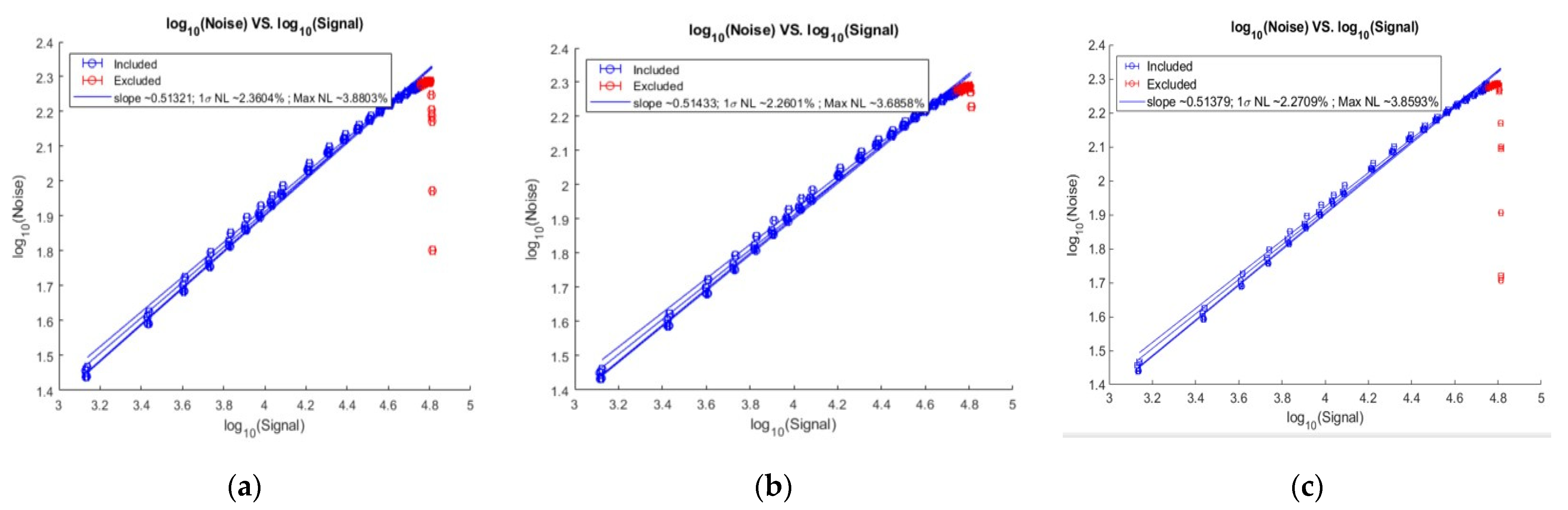 Sensors 22 09991 g018