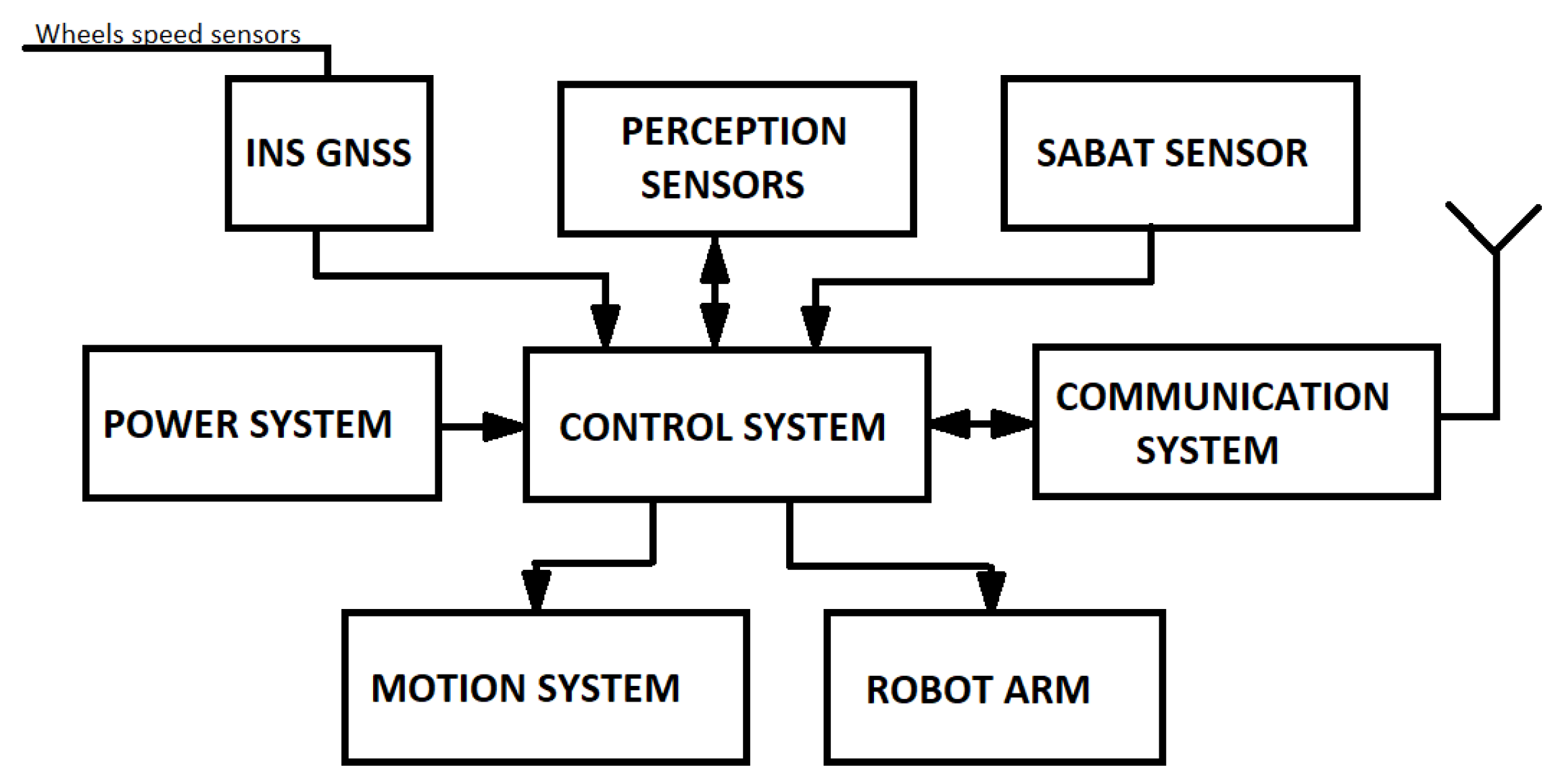 Sensors 22 09996 g003