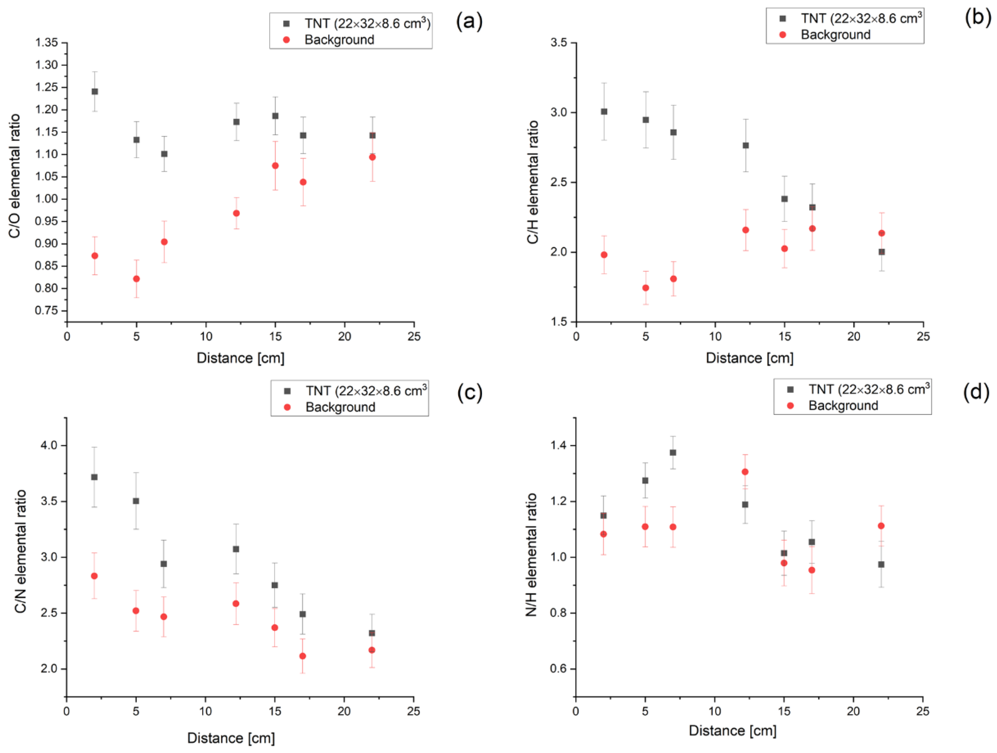 Sensors 22 09996 g006