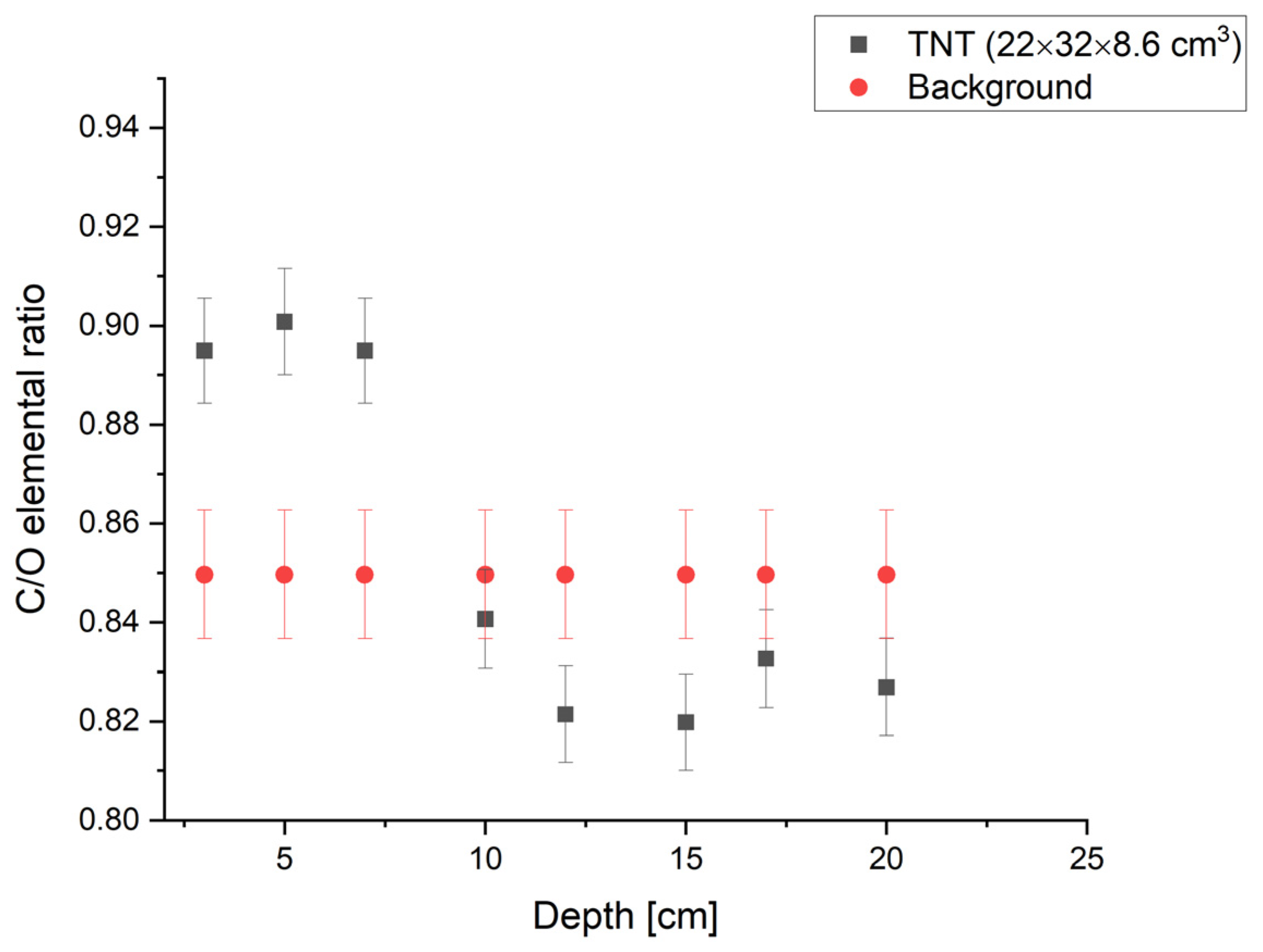 Sensors 22 09996 g007