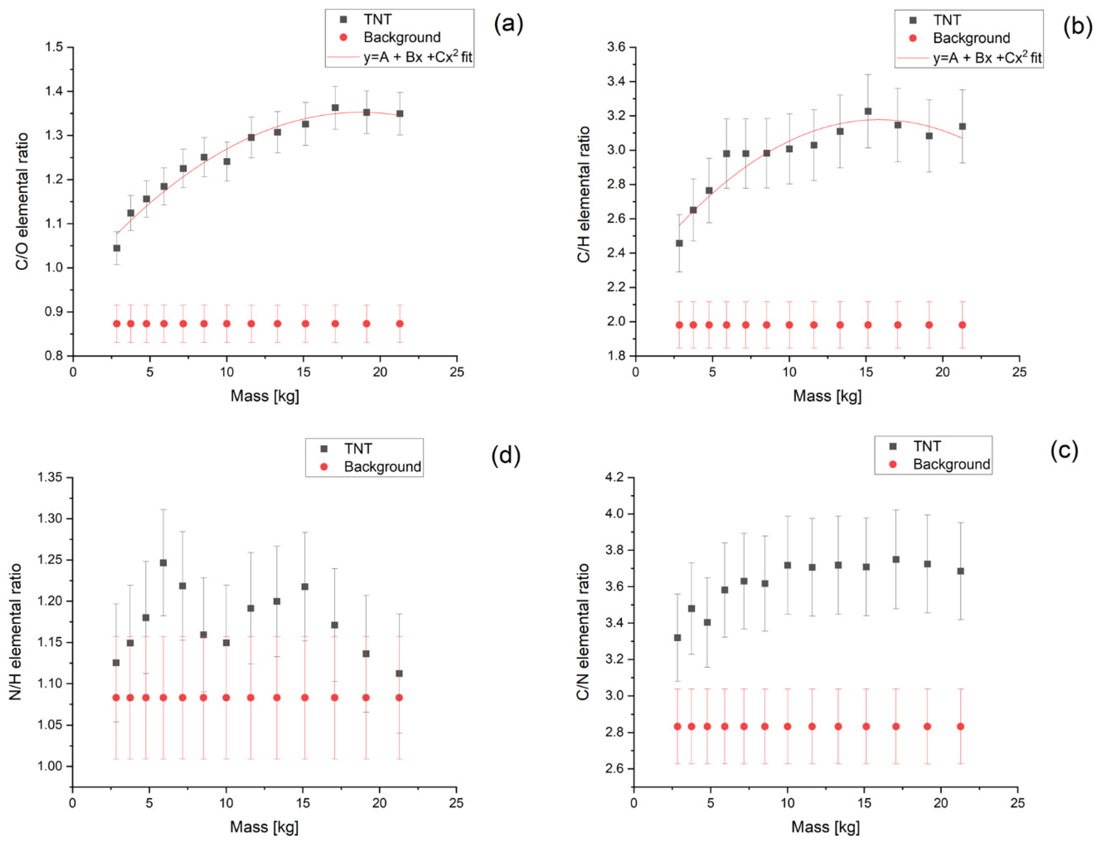 Sensors 22 09996 g008