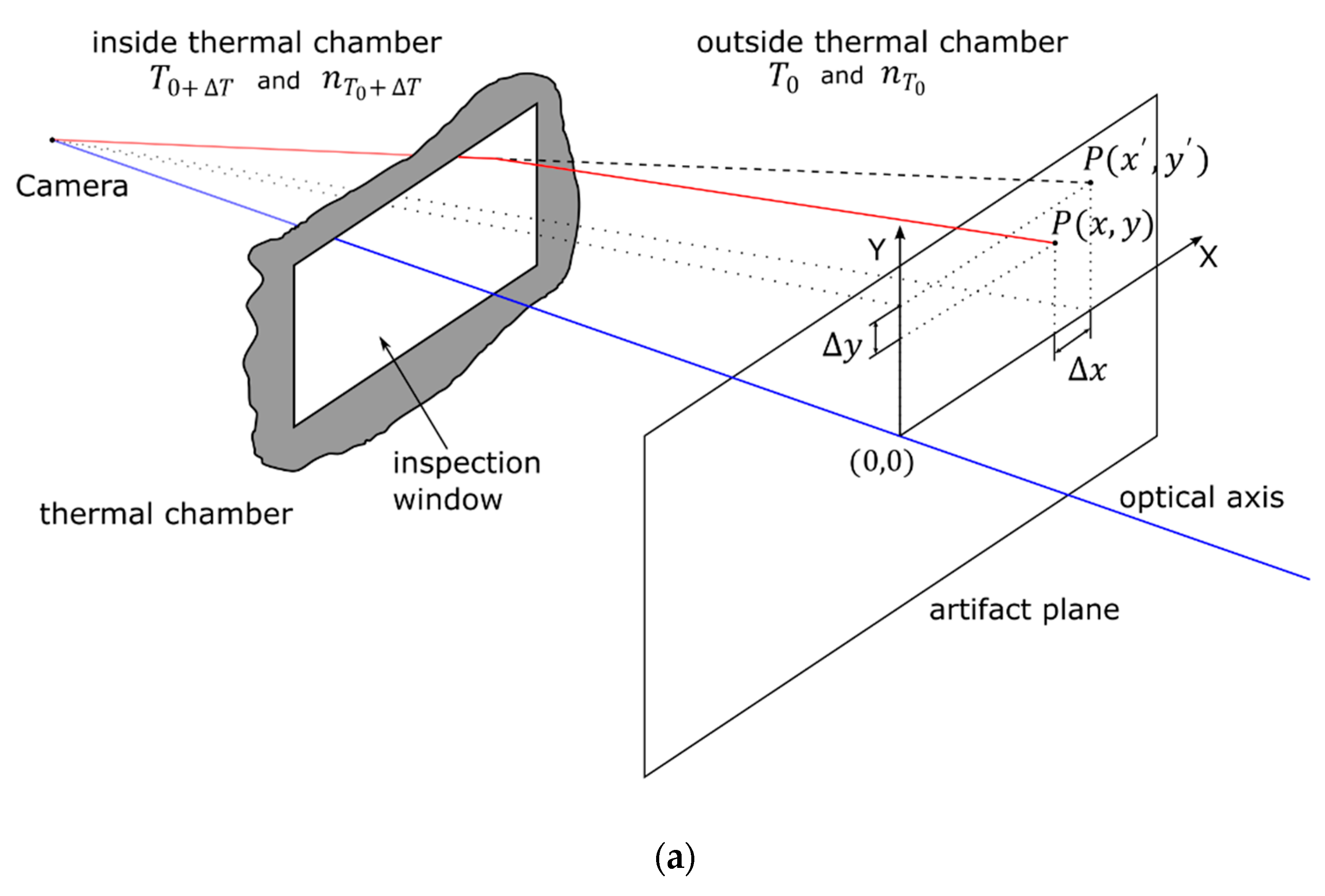 Sensors 22 09997 g003a Sensors 22 09997 g003a