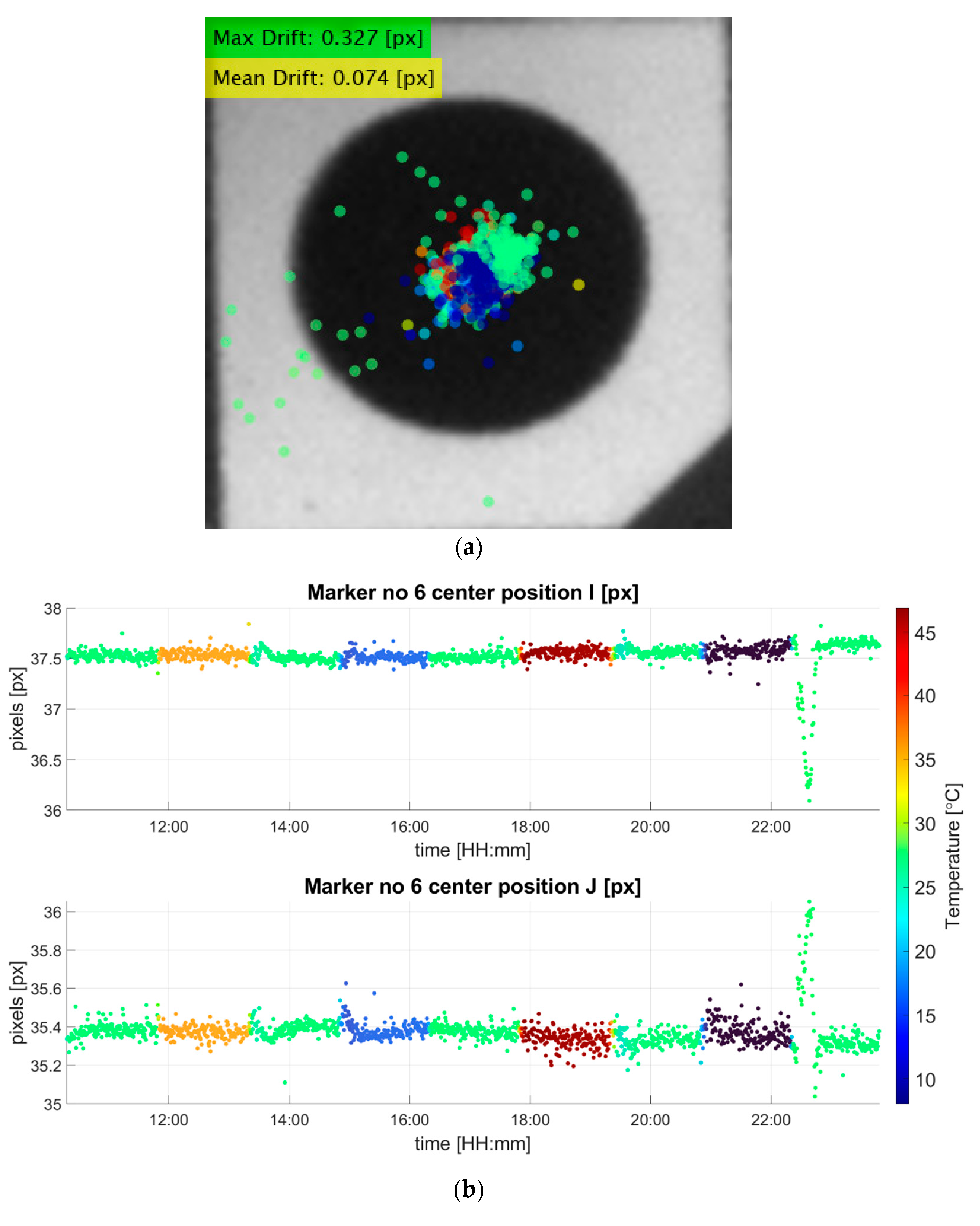 Sensors 22 09997 g007 Sensors 22 09997 g007