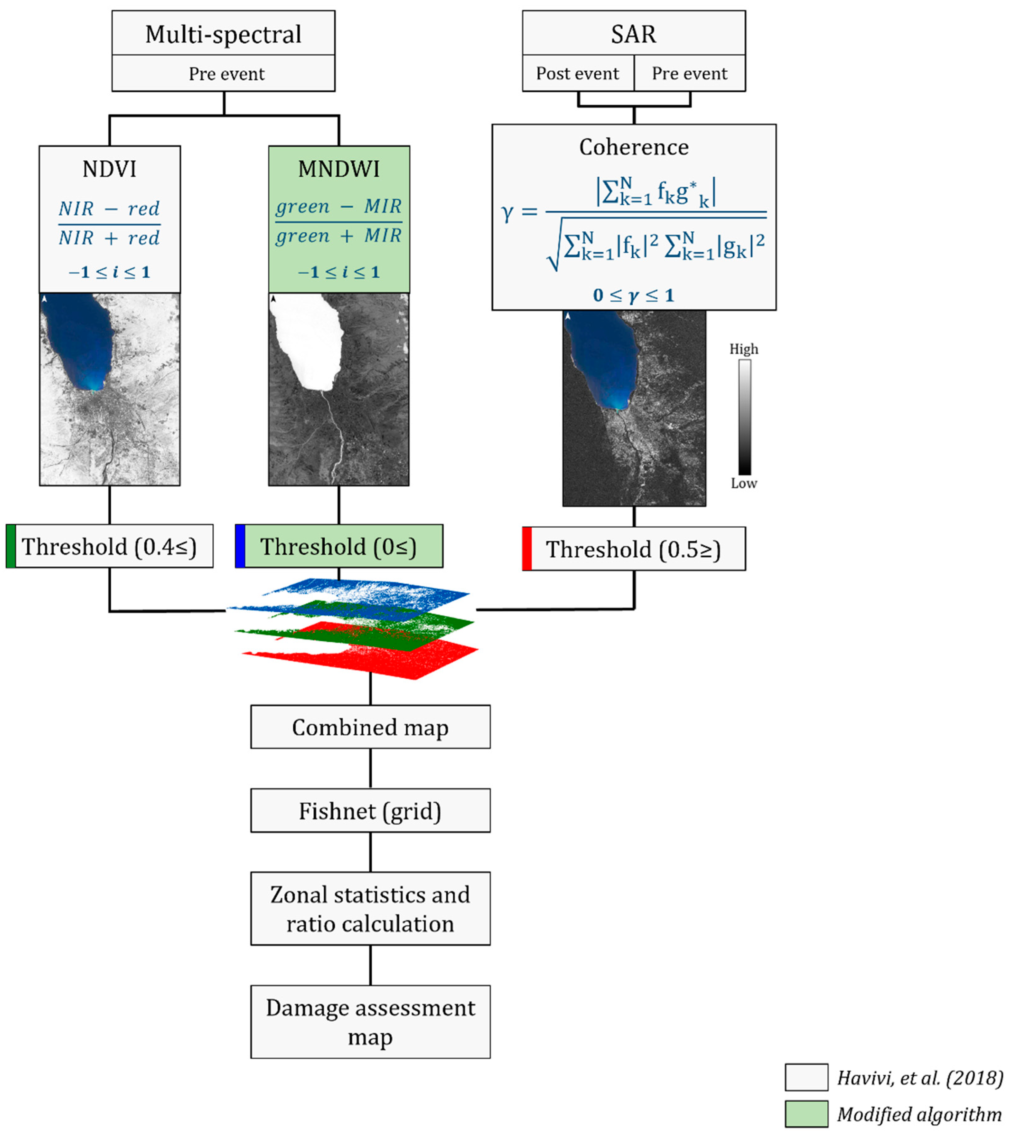 Sensors 22 09998 g001 Sensors 22 09998 g001