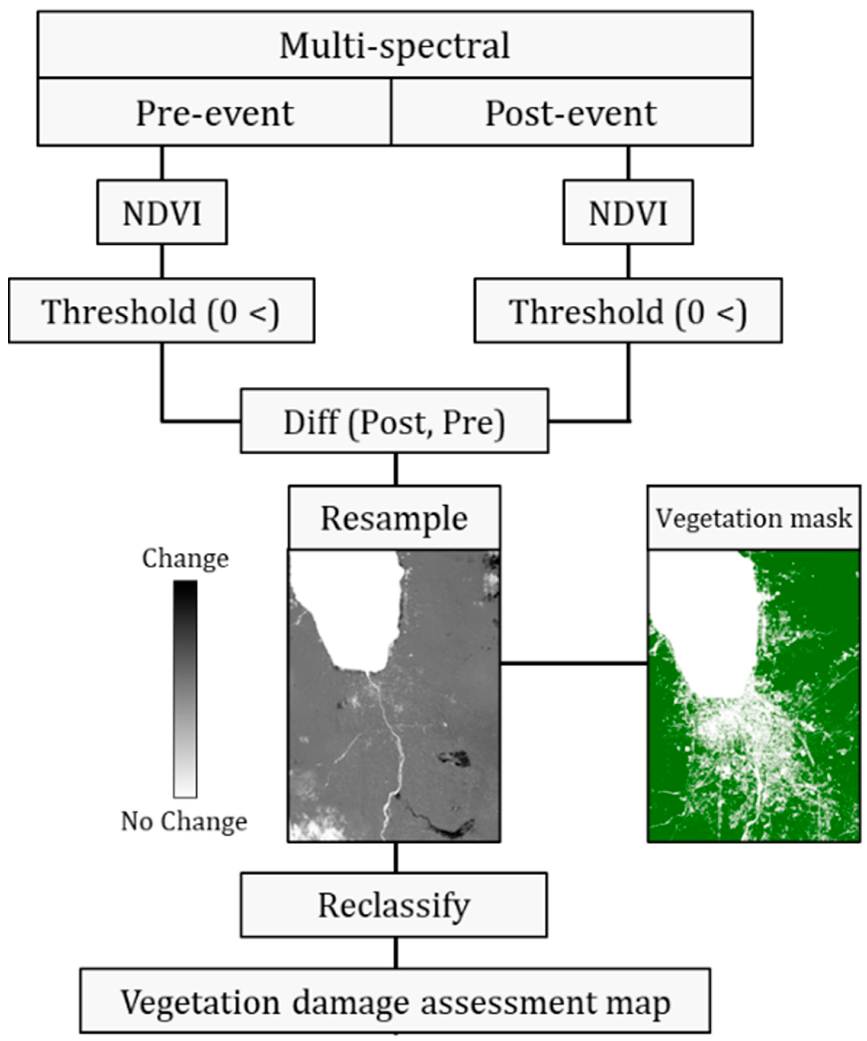 Sensors 22 09998 g002 Sensors 22 09998 g002