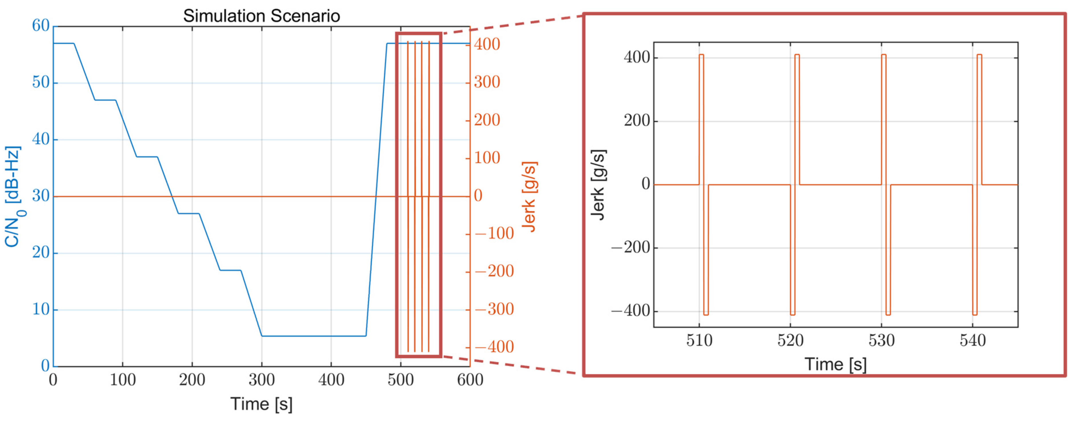 Sensors 22 10001 g009