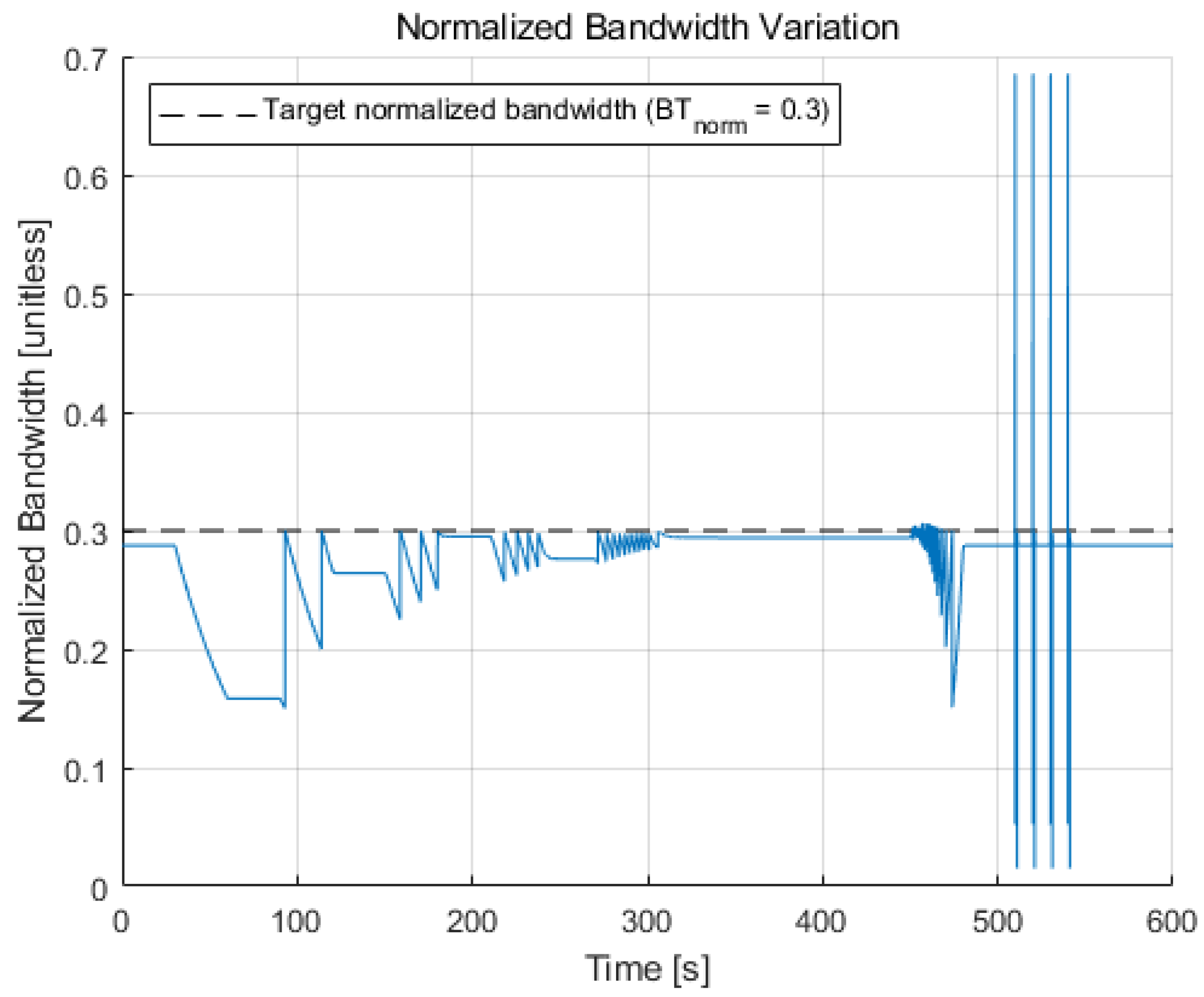 Sensors 22 10001 g012