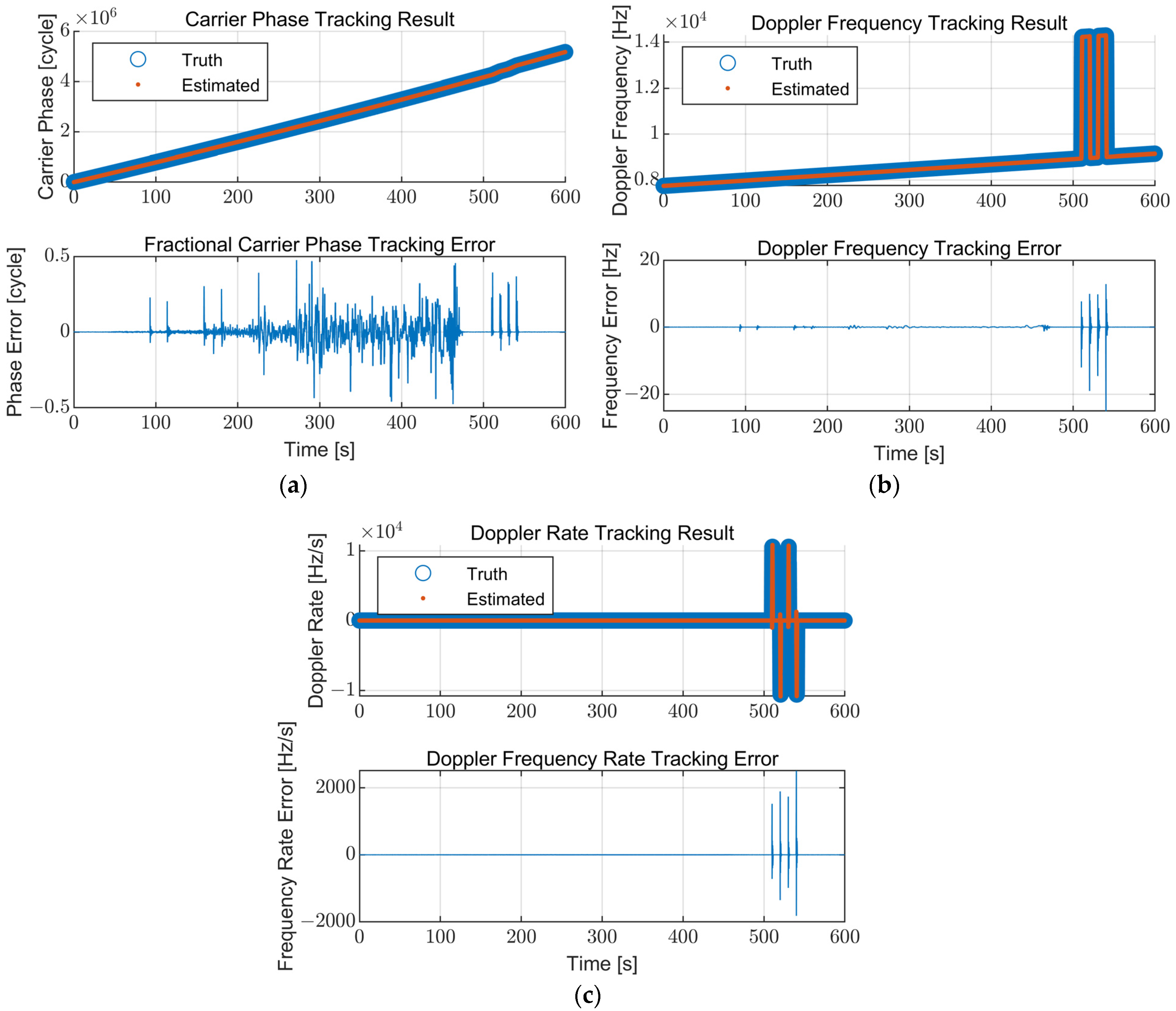Sensors 22 10001 g013