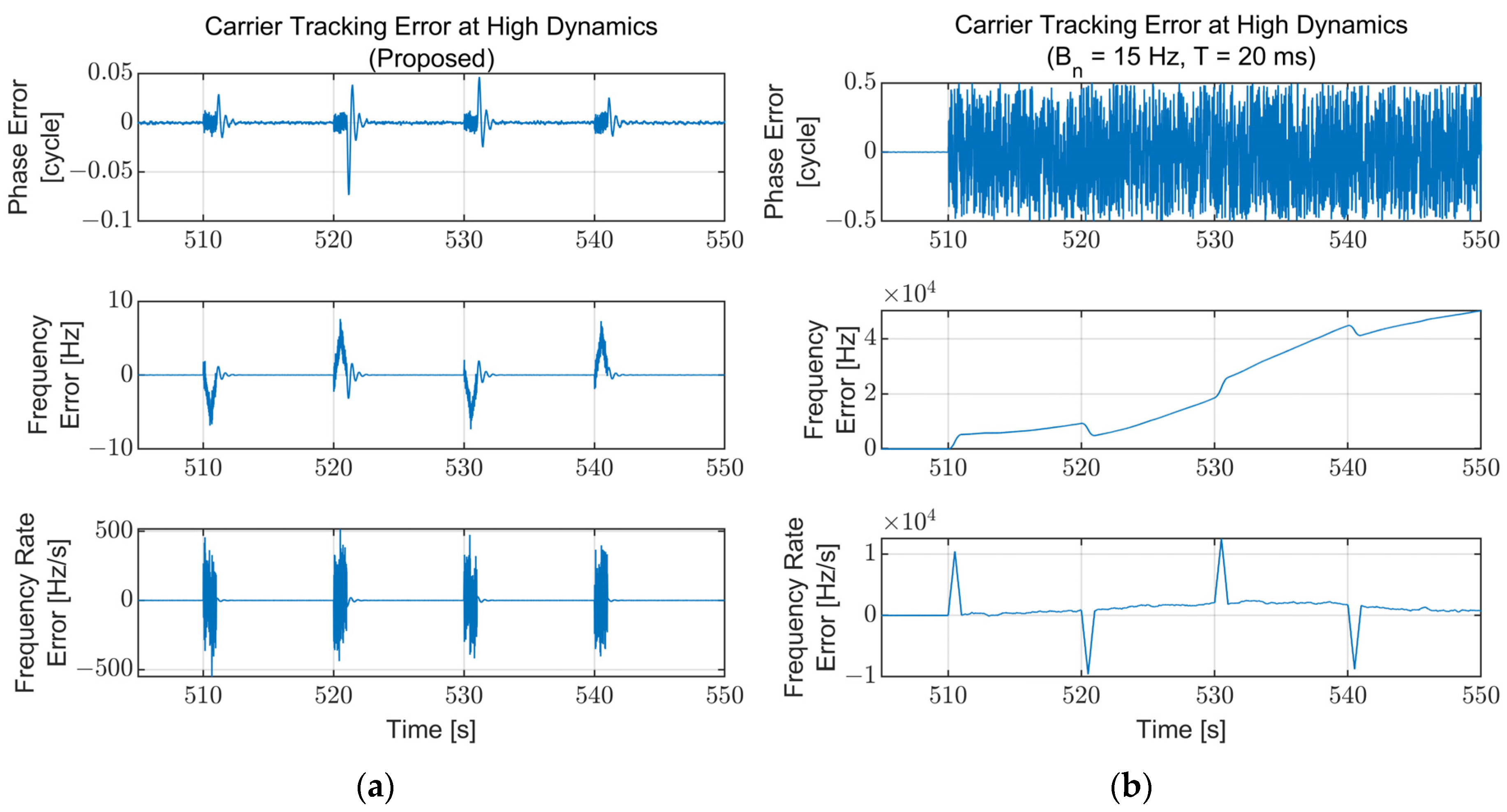 Sensors 22 10001 g015