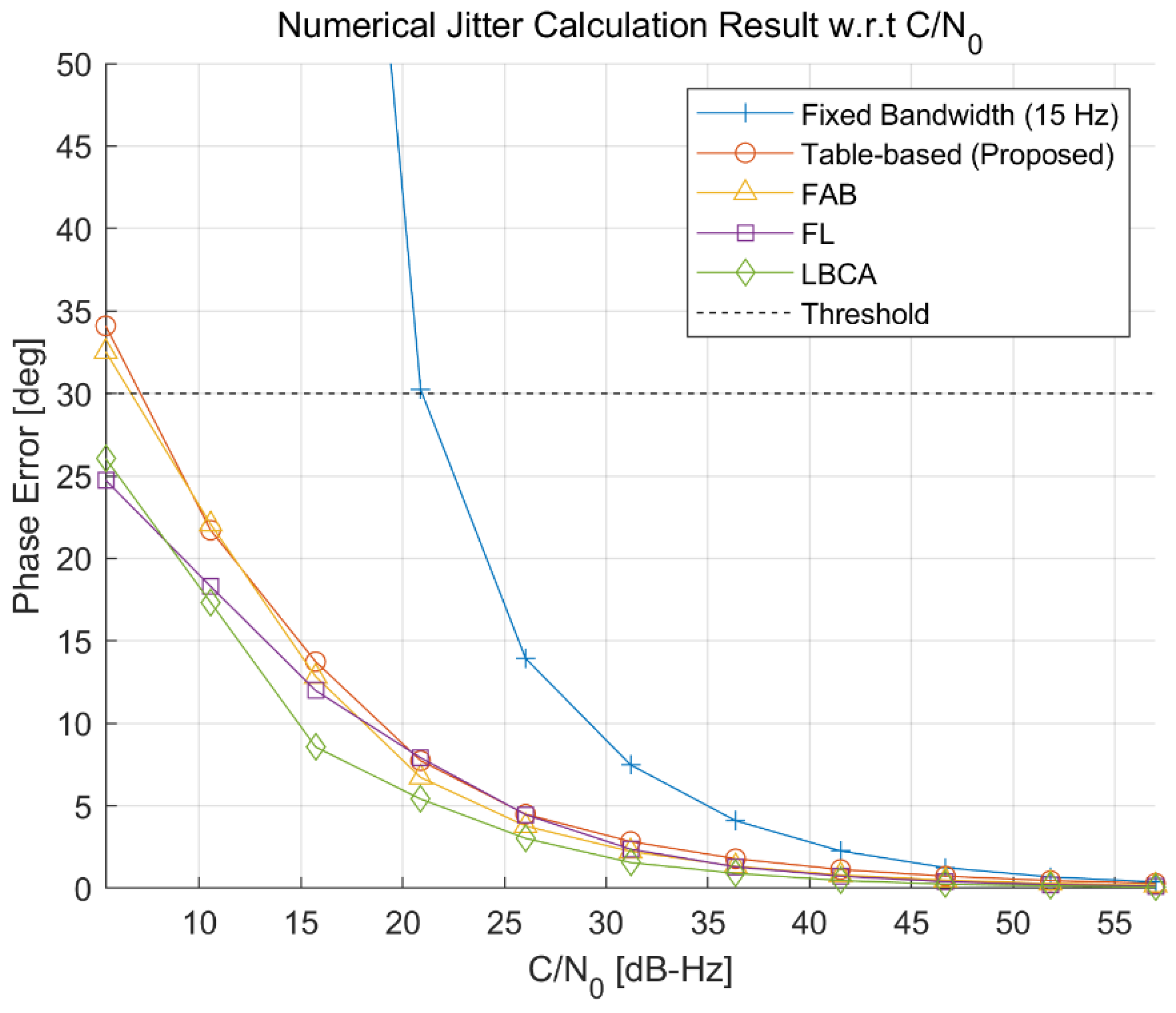 Sensors 22 10001 g016