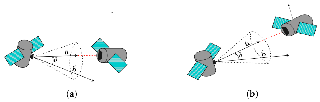 Sensors 22 10003 g008 Sensors 22 10003 g008