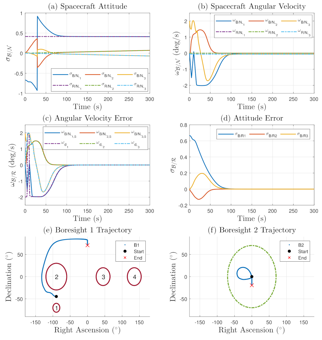 Sensors 22 10003 g009 Sensors 22 10003 g009