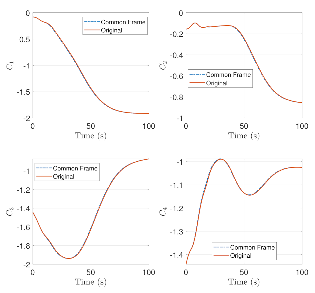 Sensors 22 10003 g010 Sensors 22 10003 g010