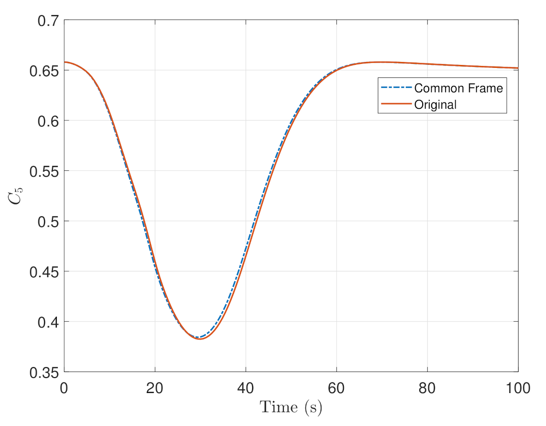 Sensors 22 10003 g011 Sensors 22 10003 g011