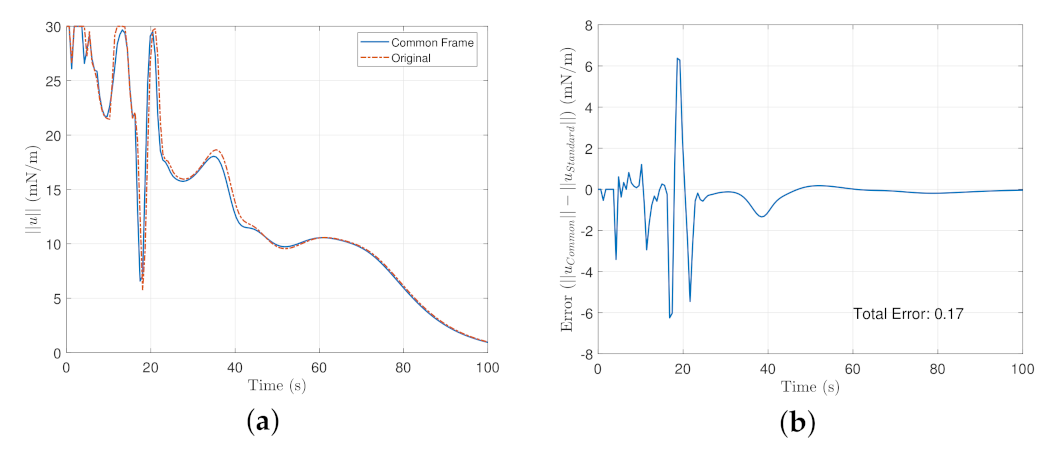 Sensors 22 10003 g013 Sensors 22 10003 g013