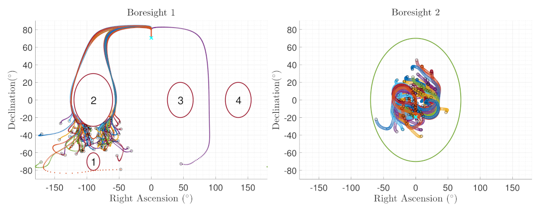 Sensors 22 10003 g014 Sensors 22 10003 g014