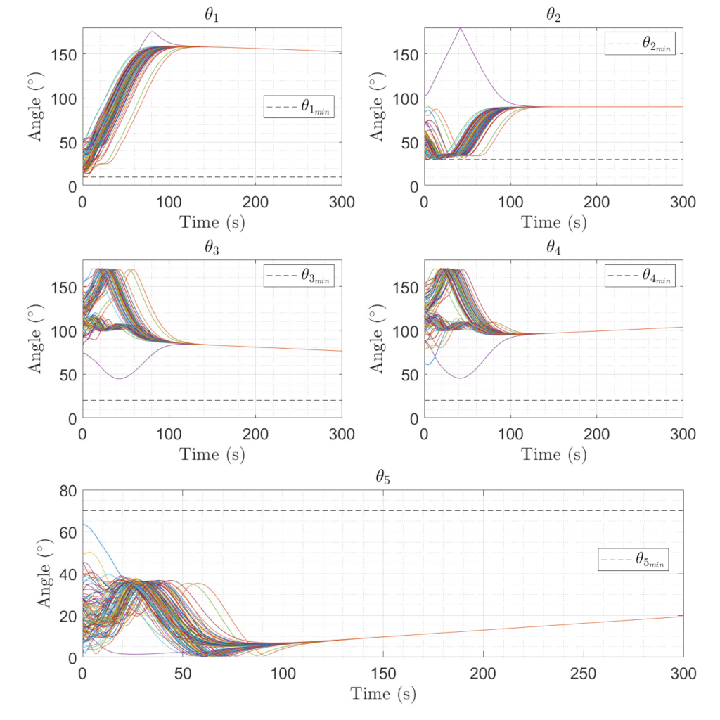 Sensors 22 10003 g015 Sensors 22 10003 g015