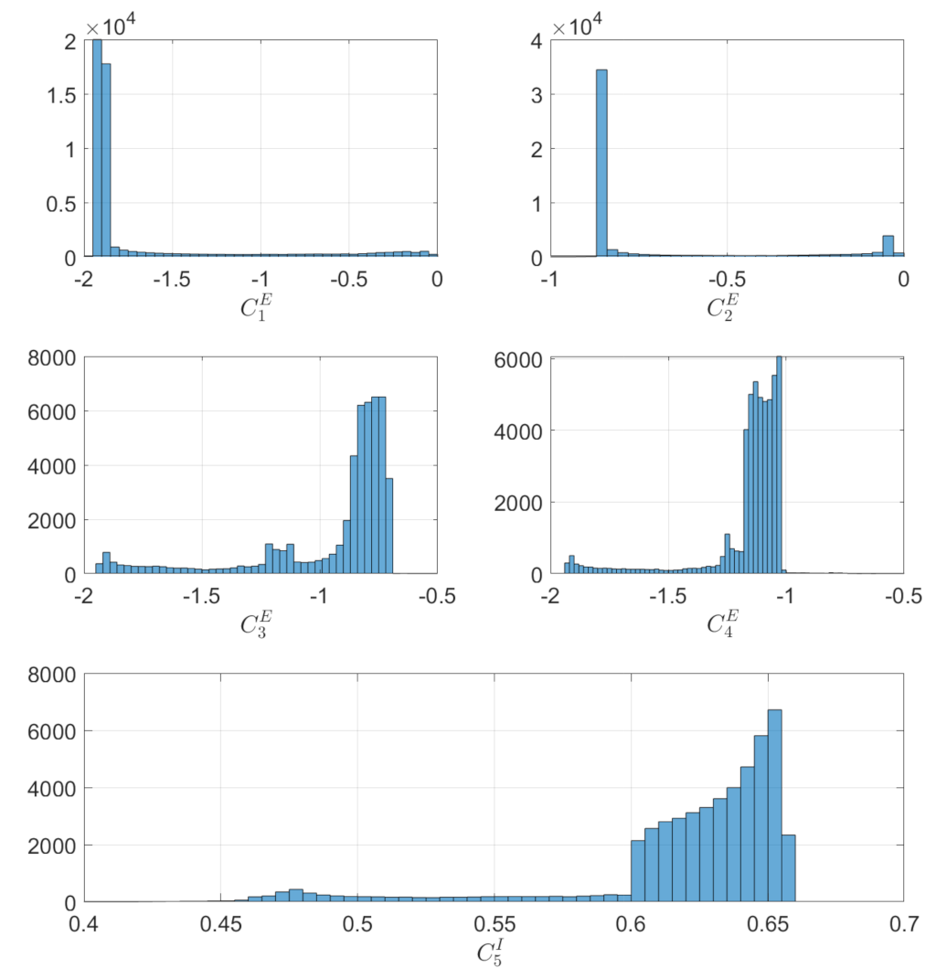 Sensors 22 10003 g016 Sensors 22 10003 g016