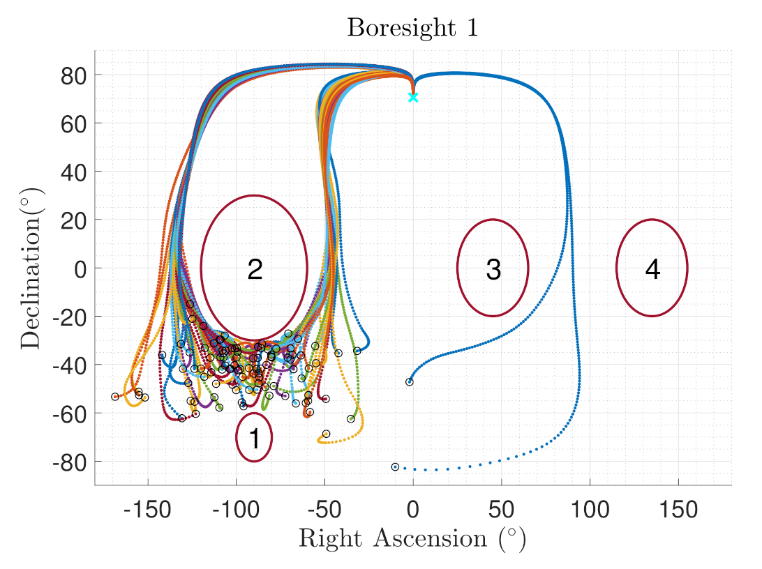 Sensors 22 10003 g017 Sensors 22 10003 g017