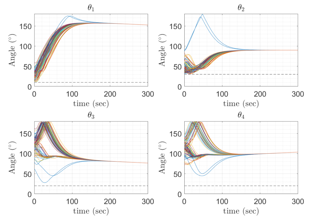 Sensors 22 10003 g018 Sensors 22 10003 g018