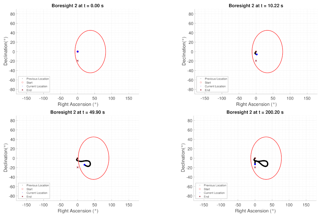 Sensors 22 10003 g021 Sensors 22 10003 g021