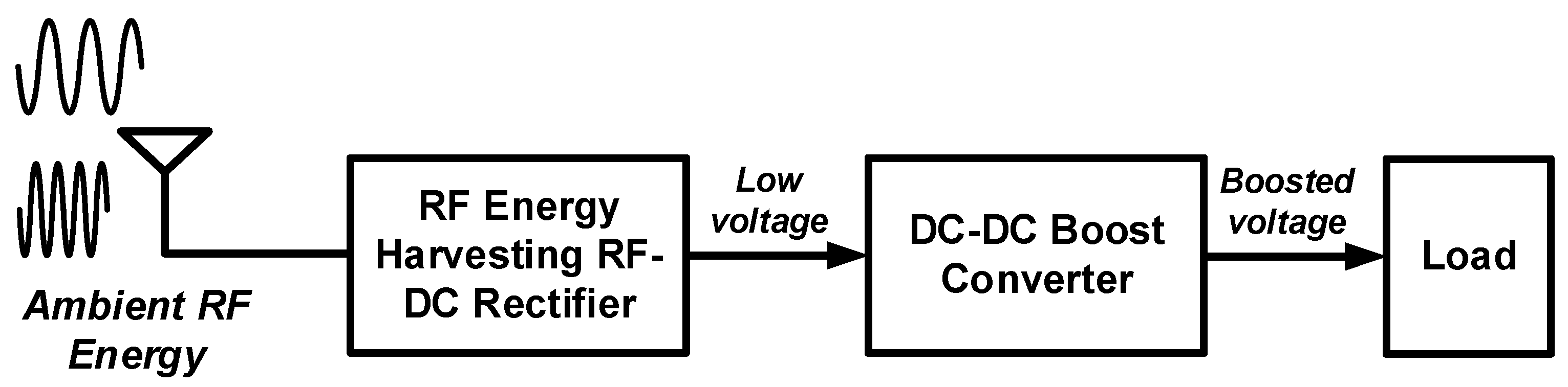 Sensors 22 10007 g001