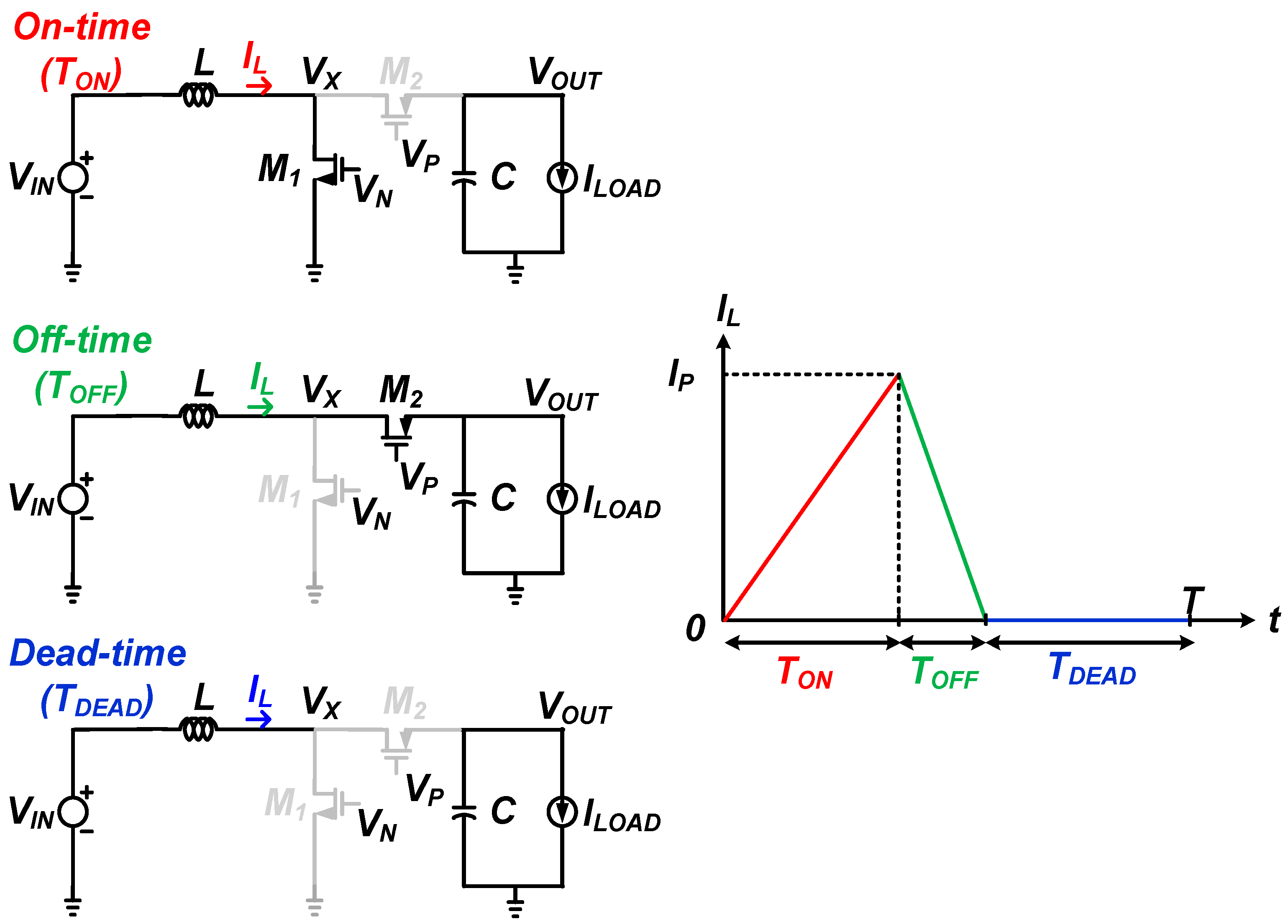 Sensors 22 10007 g003